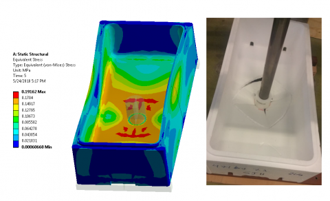 Spennudreifing í 23 kg fiskikassa Tempru skv. ANSYS líkani (vinstra megin) ásamt brotnum kassa hægra…