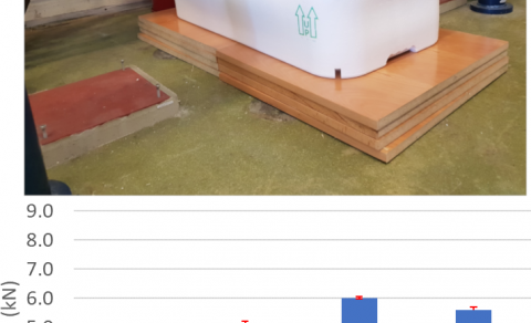 Stöflunarstyrkur frauðkassa Tempru er um 500-860 kg